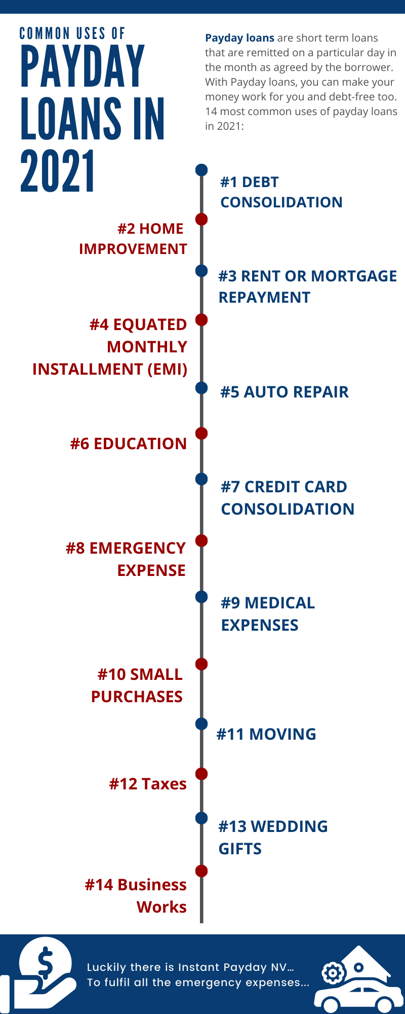 14 Common Uses of Payday Loans