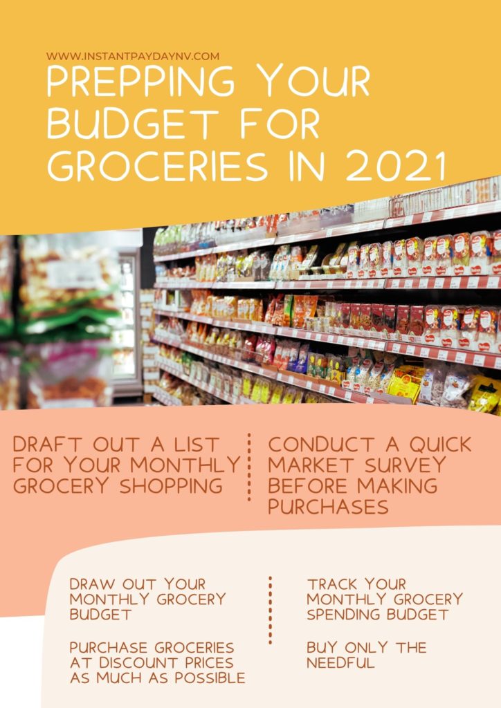 Prepping your Budget for Groceries in 2021