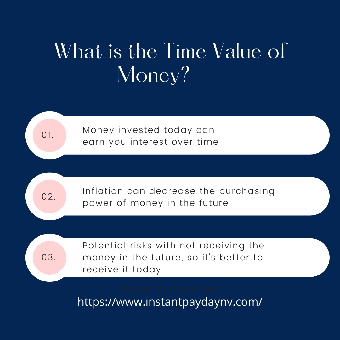 What is the Time Value of Money